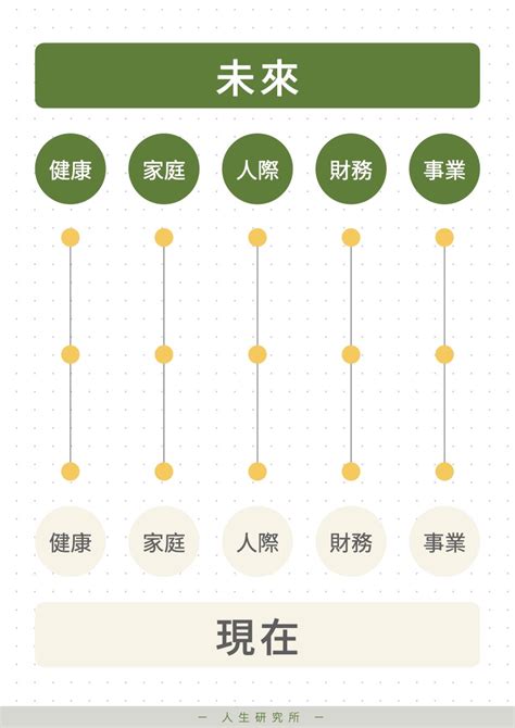 生涯地圖|人生規劃怎麼做？「地圖思維」三步驟人生規劃表，設計你的生涯